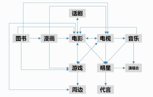 手机查询代理ip