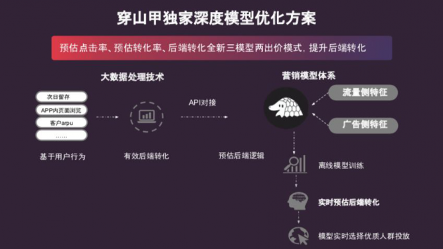非代理ip软件