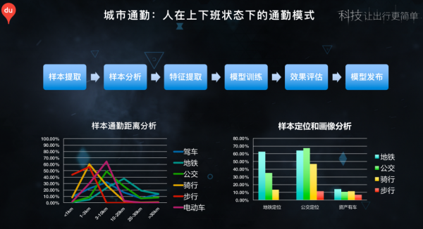 人口出入特征_出入平安图片