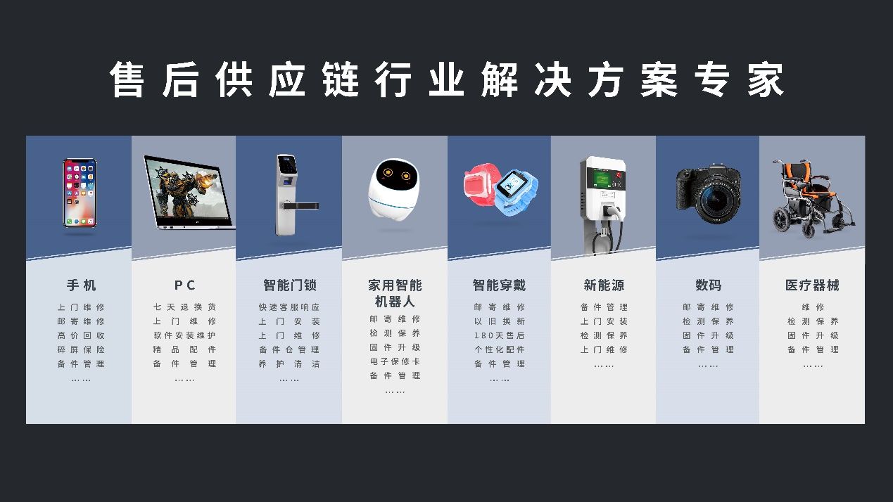 中欧体育2019头号作爹苏大强让人心塞！顺丰丰修贴心服务轻松搞定(图9)