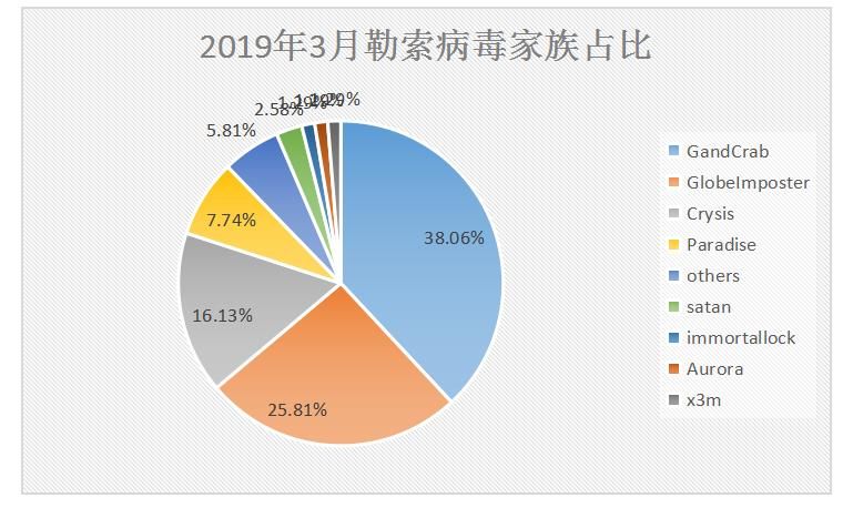 2019年3月经济分析_2019年3月经济连锁酒店品牌发展报告(3)
