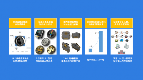 前沿访谈：IoT时代的数据生活