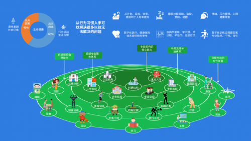 前沿访谈：IoT时代的数据生活