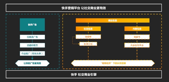 创新、平衡与大格局：快手商业化的慢与快