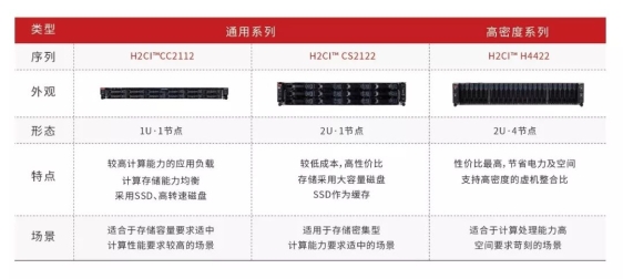 华云数据超融合驱动广东建筑设计研究院数字化