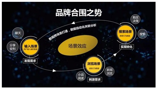 让舌尖现象消失搜狗场景营销聚力品牌合围