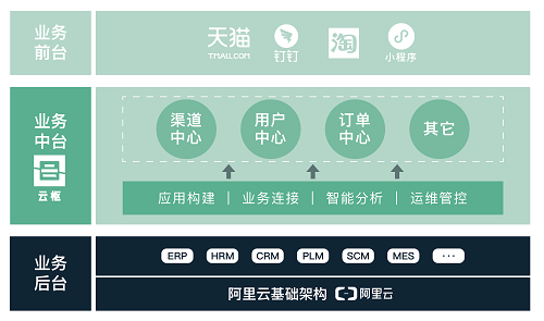 奥哲网络张华聚焦低代码发力业务中台用云枢助力企业重塑未来