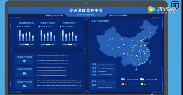 冷链运输价格解析：物流行业新趋势