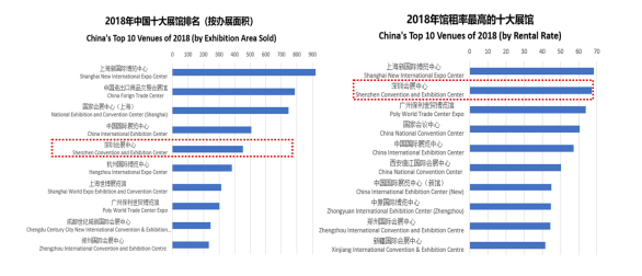 深圳国际会展中心助推鹏城会展业跃上新台阶