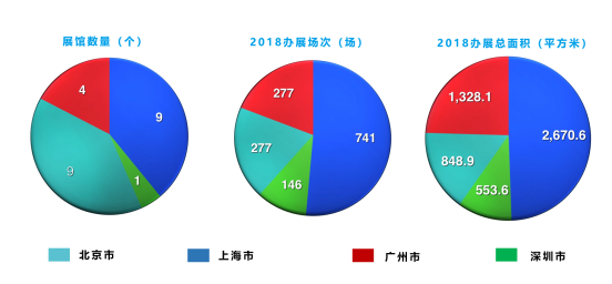 深圳国际会展中心助推鹏城会展业跃上新台阶