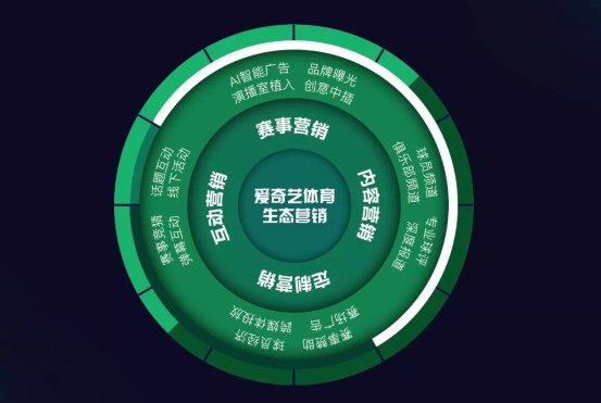 体育运营方案,体育运营方案PPT