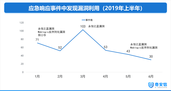 什么是网络安全应急响应 W020190807513923953897.png