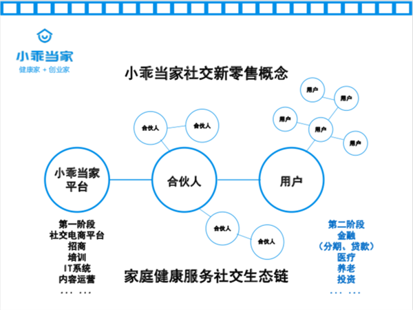 家电清洗运营资料,家电清洗运营资料有哪些