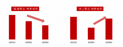 百度VR发布云展会解决方案，百度系矩阵能力全面支撑