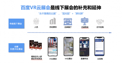 百度VR发布云展会解决方案，百度系矩阵能力全面支撑