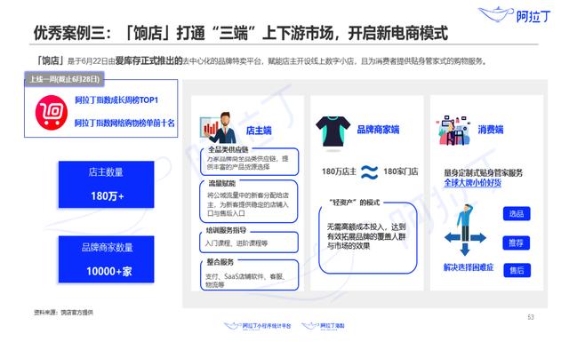 2020年阿拉丁小程序_2020年小程序发展趋势分析(2)