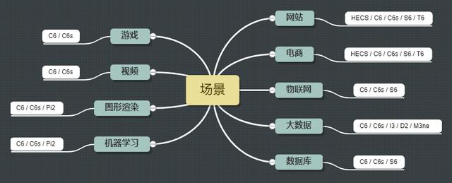 谷歌nexus6p翻墙