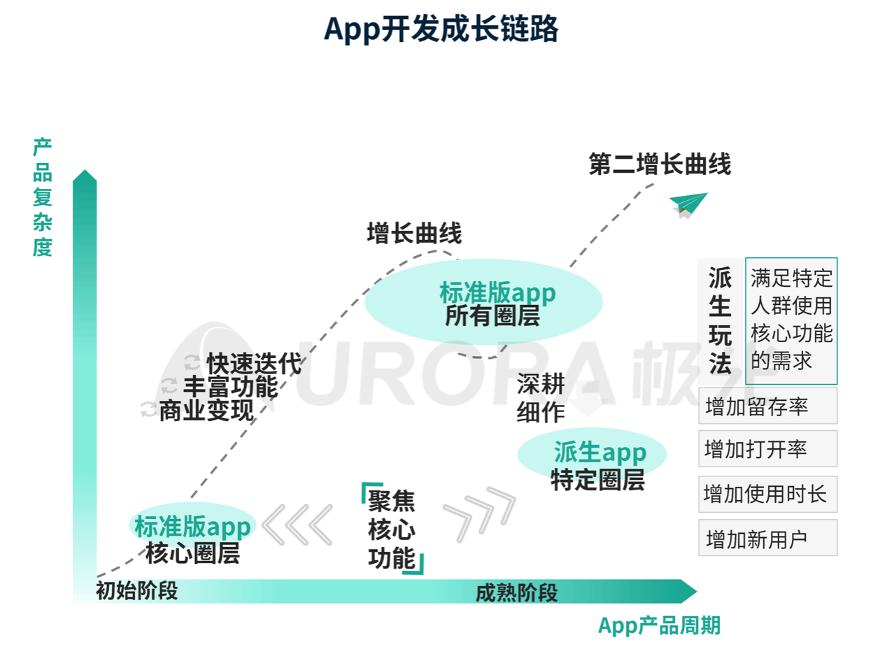 VPN怎么在电脑上连接