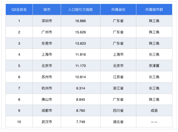 金华gdp2020全年GDP_金华地区人均gdp地图(3)