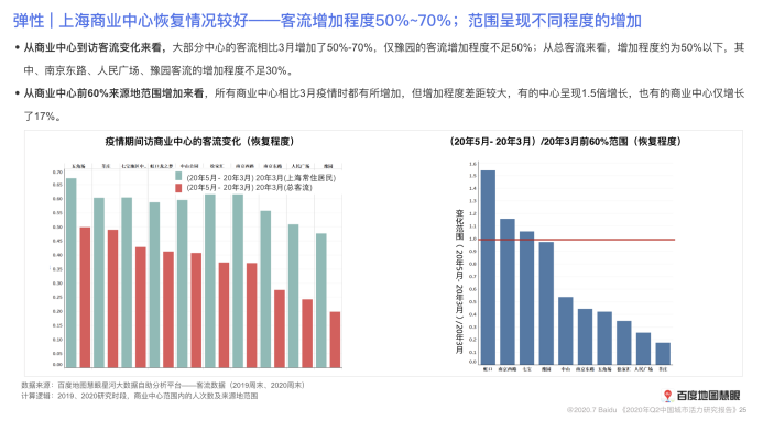 疫情期间上海人口_疫情期间图片(2)