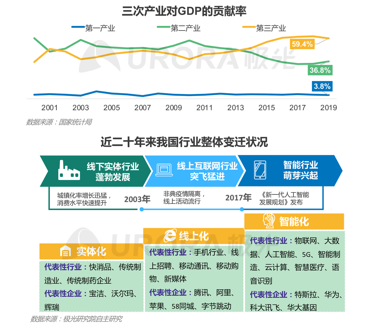 服务行业人口_服务行业图片带字(2)