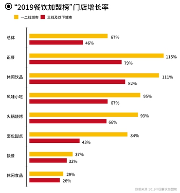 特色加盟店排行榜_第二届餐饮加盟百强榜(2023~2024年度)重磅发布蜜雪冰城旗下幸...