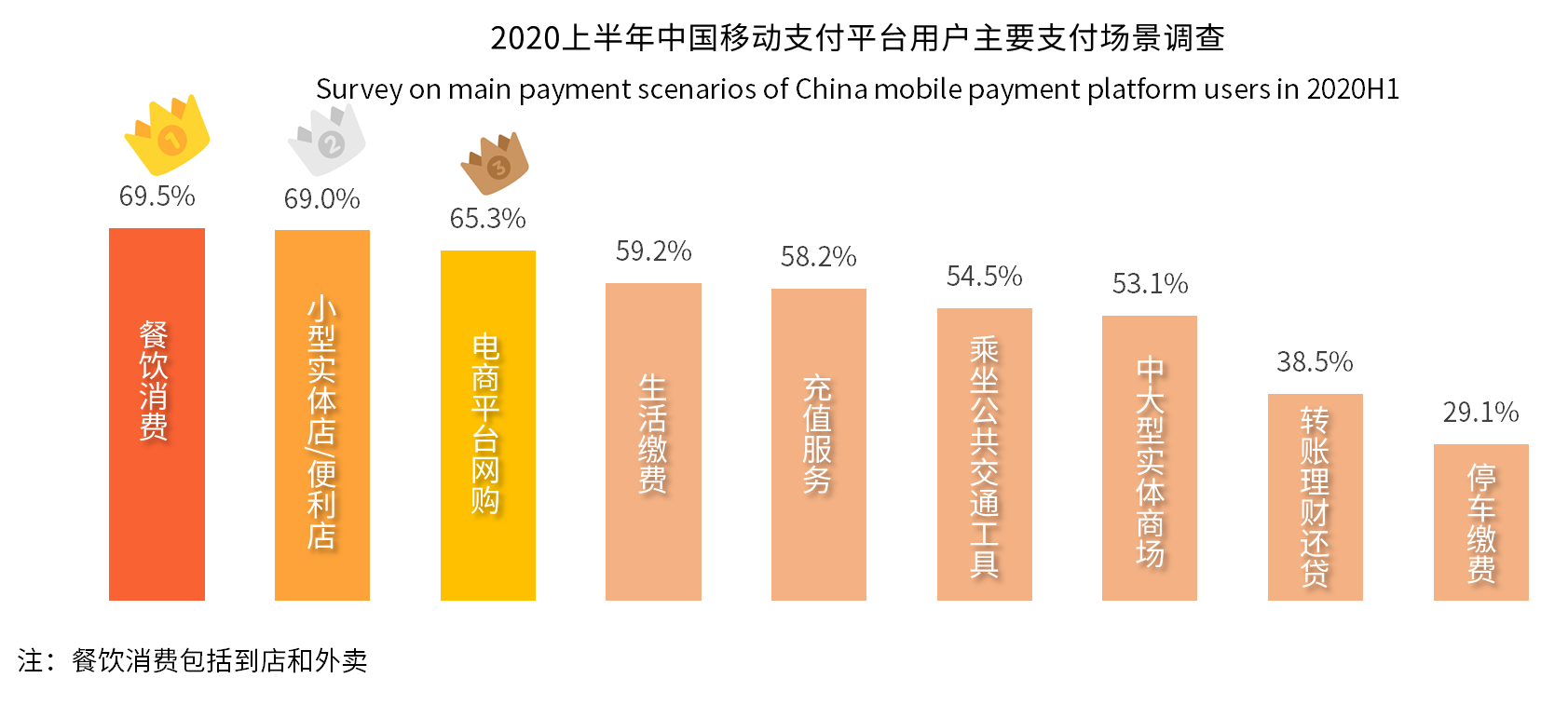 移动支付对中国GDP的影响_移动支付对中国有哪些影响