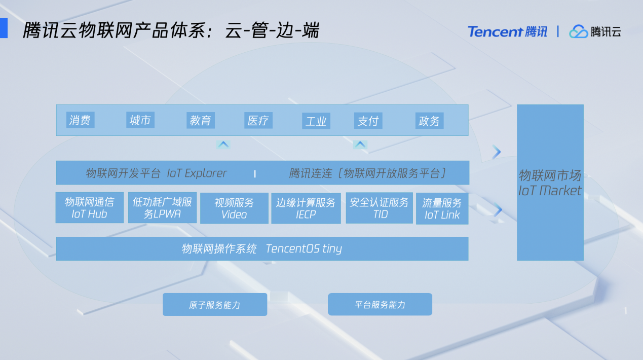 vpn代理无法连接网络