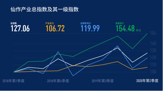 仙游县2020gdp_2020年,仙游财政收入突破40亿大关!