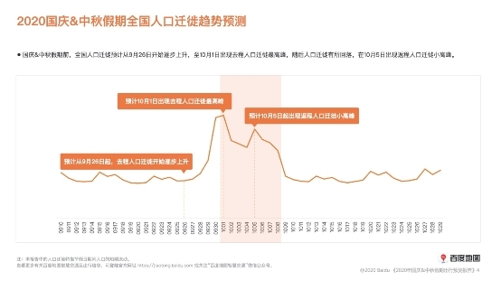 历史百度人口迁移数据_中国历史上的人口迁移