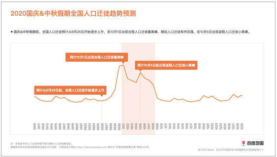 提取一项新中国人口迁移_学一项新本领手抄报