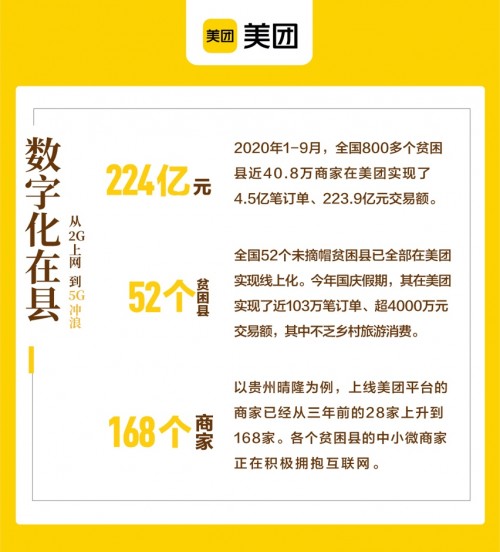 2020年贵州省毕节市各县GDP_毕节市各县地图(3)