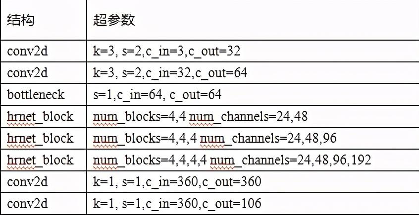 奇台2020年人口以及g_2020年人口普查图片(3)