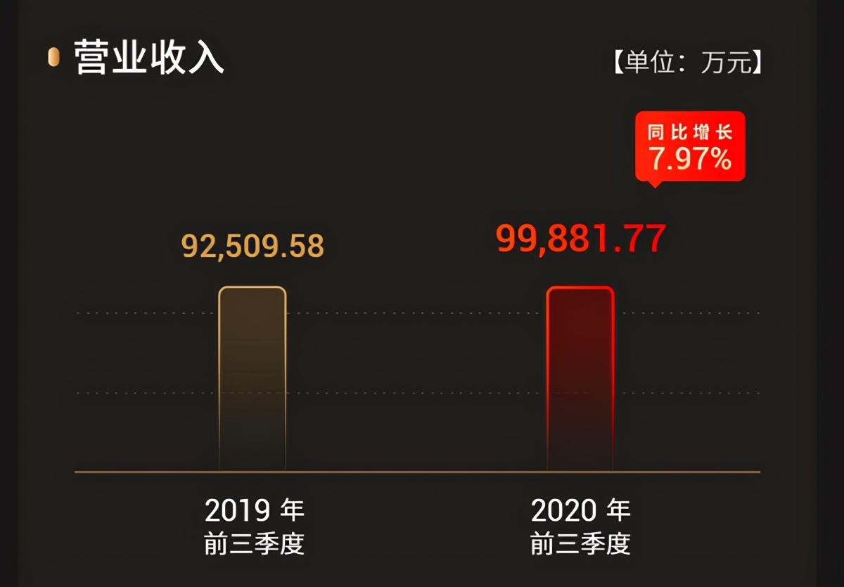 2020年大约排名_2020,各城市上市公司总市值排名