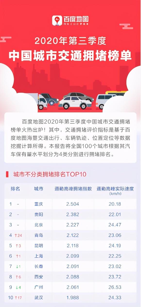 2020年国内旅游城市-资讯搜索_2020年1-6月中国城市文旅指数榜单解读