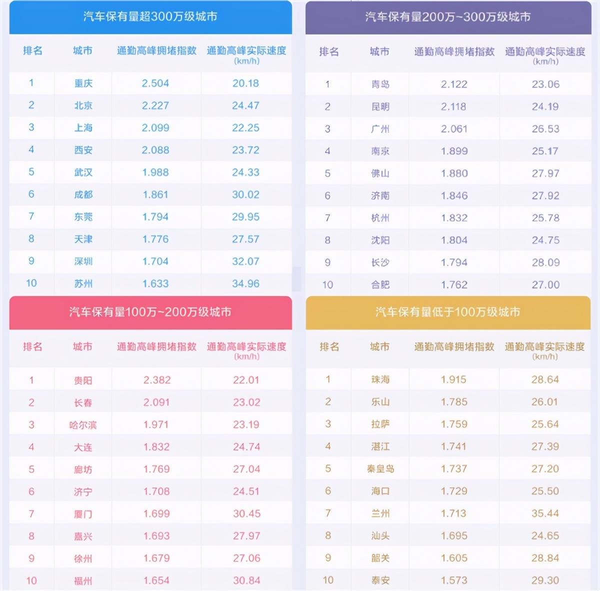北京交通排名_北京交通大学(2)