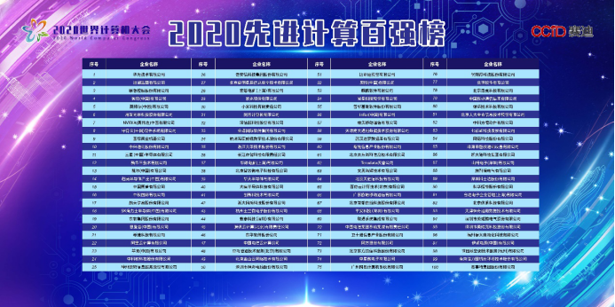 华为2020年世界排名_华为预计2020年营收9000亿,世界500强排名53