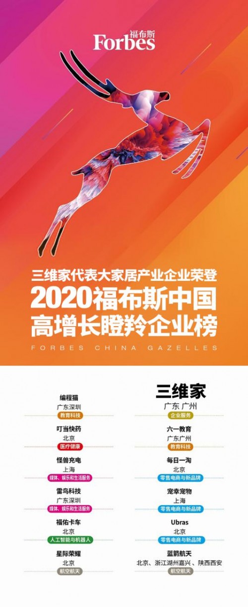 2020中国福布斯排名_福布斯:2020年中国CEO排行