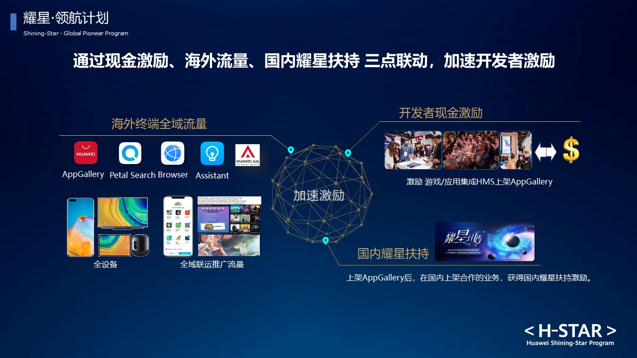 华为游戏手机2020年_华为耀星·领航计划城市峰会2020年度收官全面赋能加