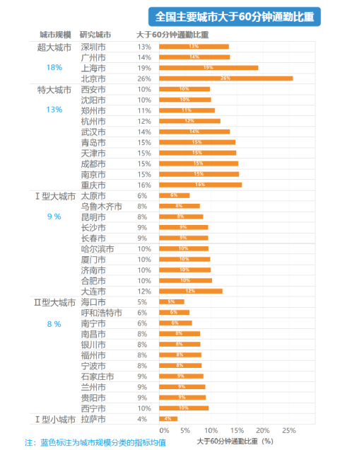 城市分类人口_城市人口热力图(3)