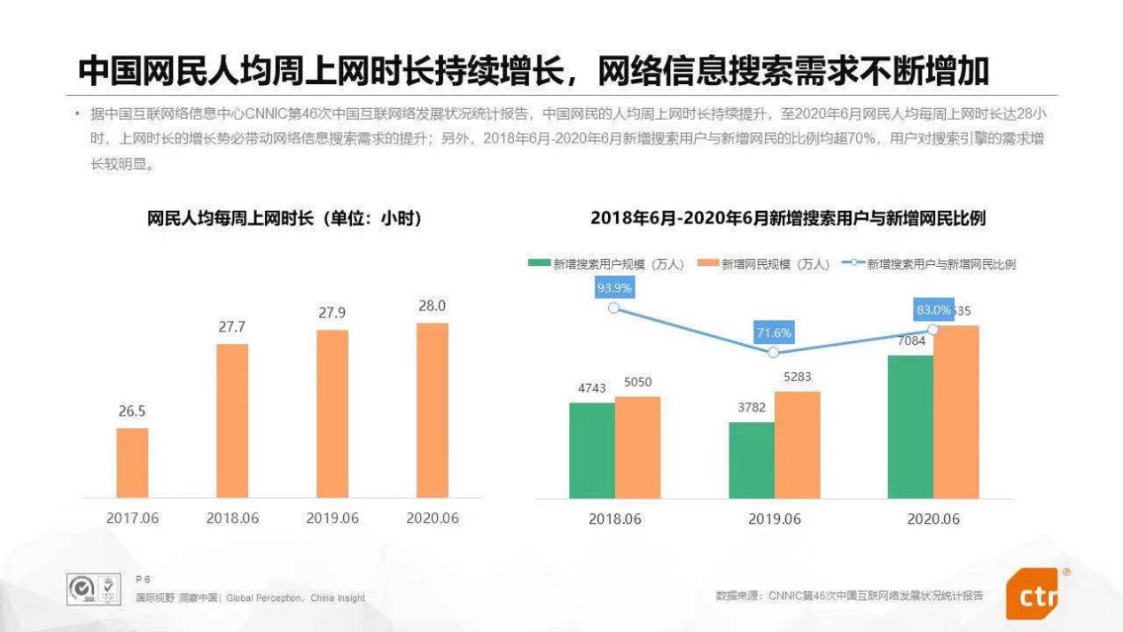 搜索引擎行业市场研究报告权威发布 百度360搜狗三分天下(图1)