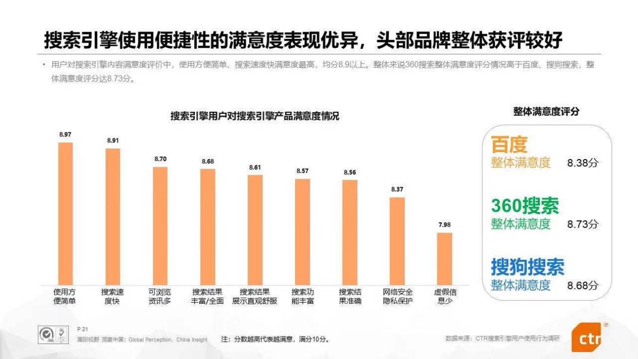 搜索引擎行业市场研究报告权威发布 百度360搜狗三分天下(图3)