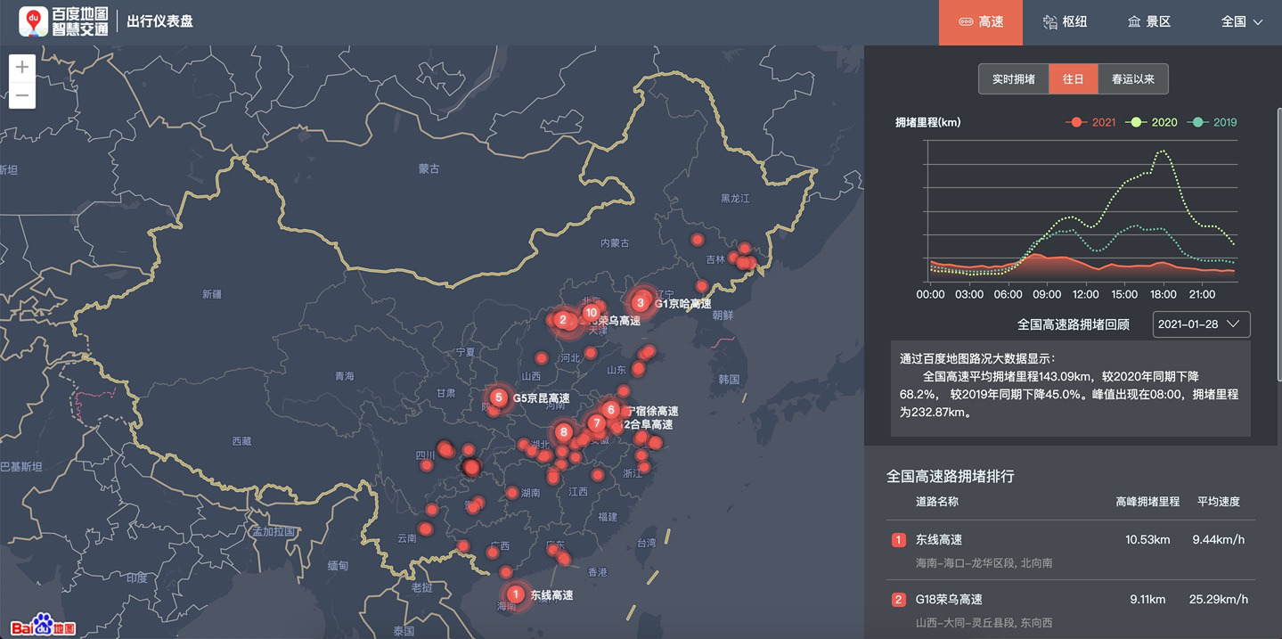 发现 科技 >> 正文    而参考百度地图另一时空大数据平台"百度地图