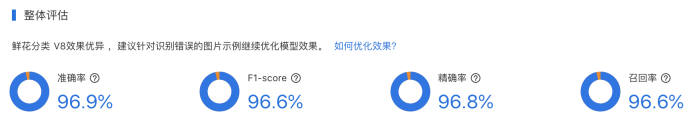 最全模型效果评估报告上线百度飞桨企业版EasyDL助力模型效果快速优化