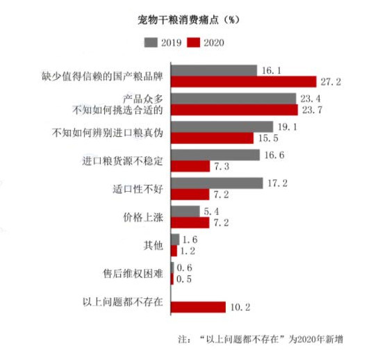 “选粮难”成养宠家长消费痛点,原本一款92%高肉猫粮打破局面! “选粮难”成养宠家长消费痛点,原本一款92%高肉猫粮打破局面!