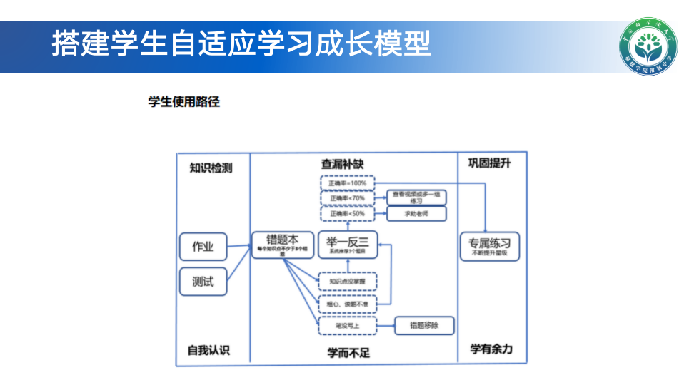 极课大数据分析,极课大数据官网