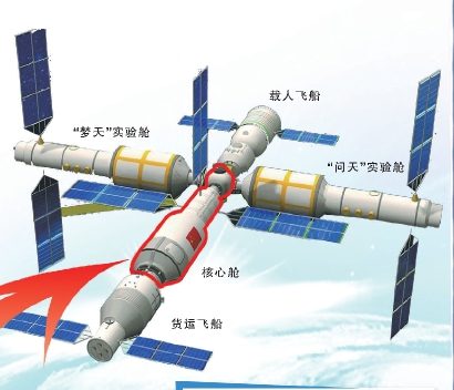 中国空间站建设:从"一辆轿车"到"三室两厅"