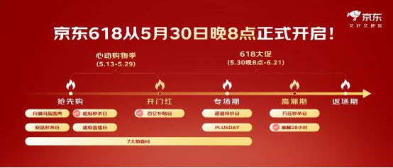 线点开启：现货开卖官方直降低至5折(图1)