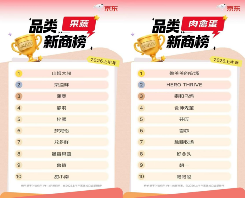 bevictor伟德官方网站|shunvluanlun|京东生鲜加码2026下半