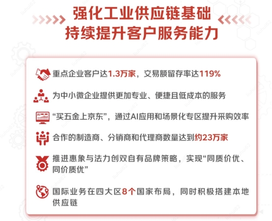 买球平台：京东工业2026半年报数据亮眼折射生产性服务业和新兴产业高速发展(图1)
